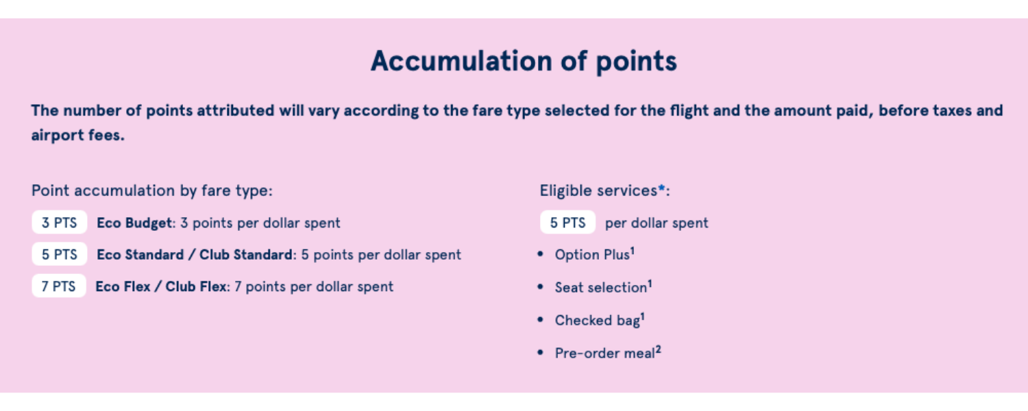 How Air Transat rewards points are earned and redeemed