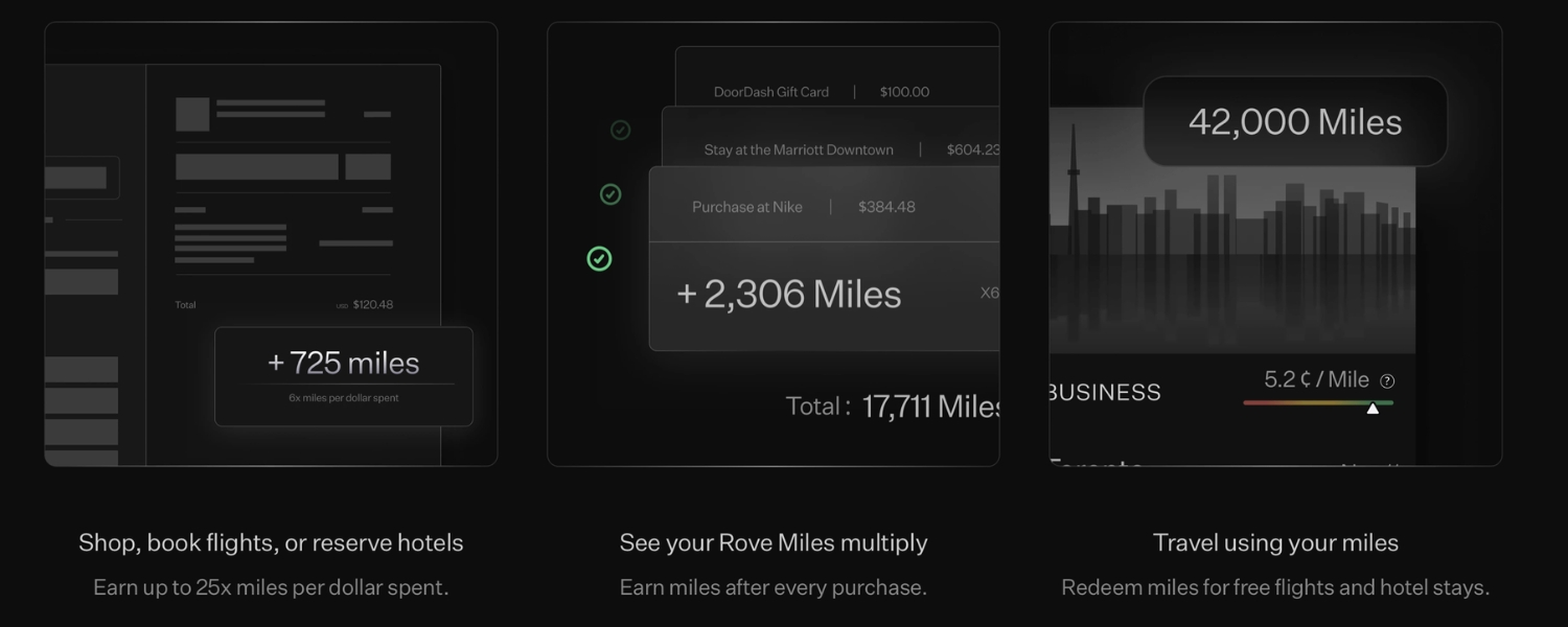 Rove Miles overview